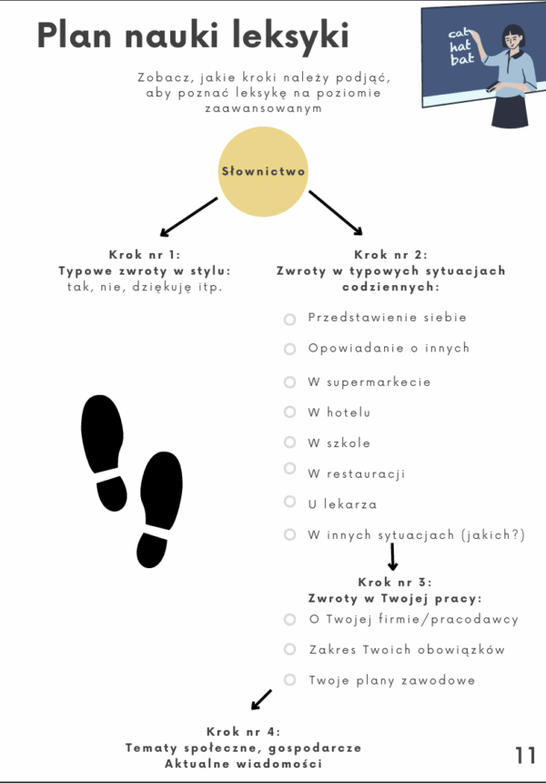 E-book: Planer do nauki języka obcego