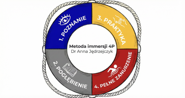 Kurs online live: Niemiecki w piosenkach B1/B2